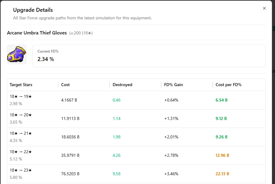 View All Upgrade Paths Modal