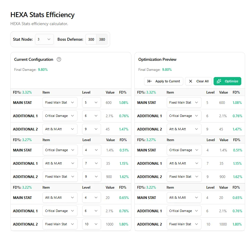 HEXA Stats Current Configuration