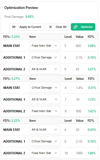 HEXA Stats Optimization Preview