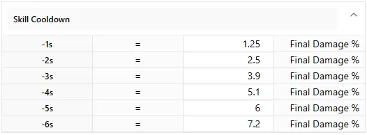 Skill Cooldown Table