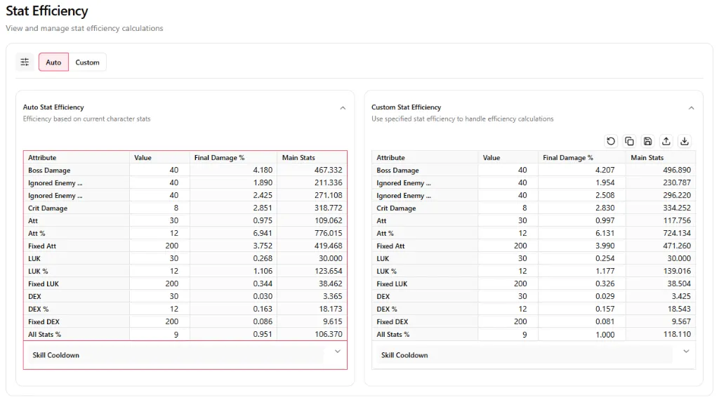 Stat Efficiency Tables